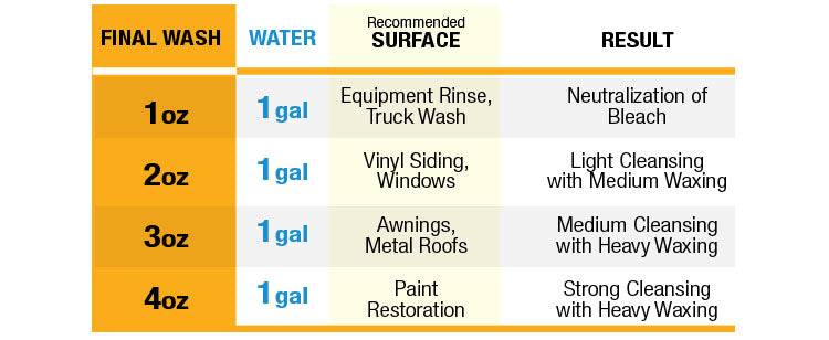 FinalWash_mixingRatios.jpg