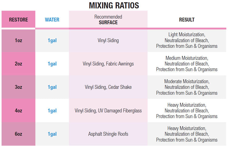 Restore_mixingRatios-1.jpg