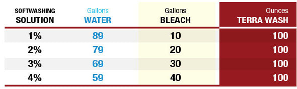 TerraWash_mixingRatios-1-1-1-res6x.jpg