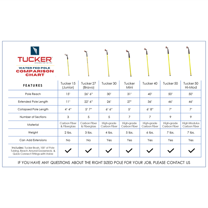 Tucker pole comparison table